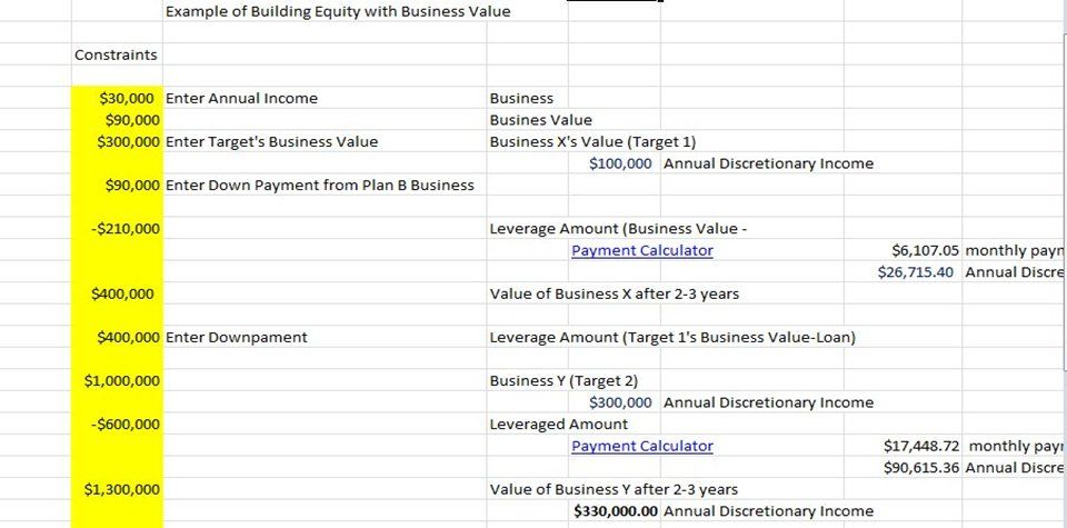 Business equity leveraging