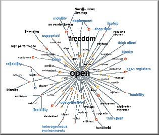 Word Dynamics